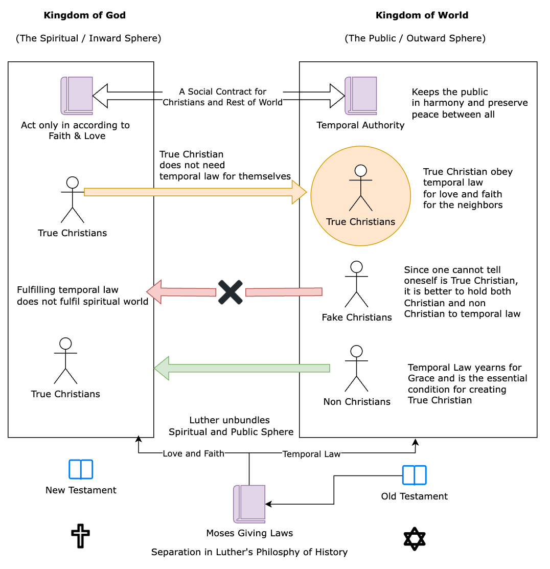 Illustration of the key points presented in this essay